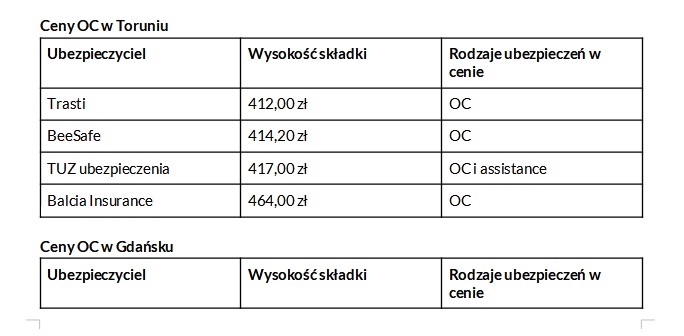 Ceny OC w Toruniu - tabela