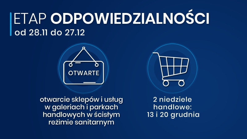 Grafika rządowa - galerie handlowe otwarte