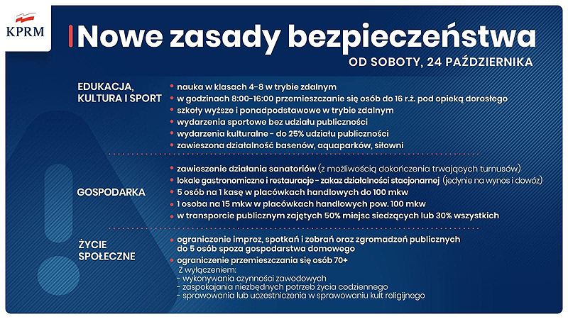 UM Toruń: Czerwona strefa - nowe obostrzenia