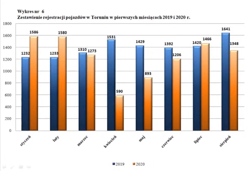 UM Toruń: Sprawniej w Wydziale Komunikacji