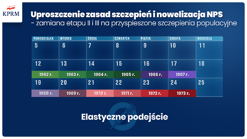 UM Toruń: Przyspieszenie w programie szczepień