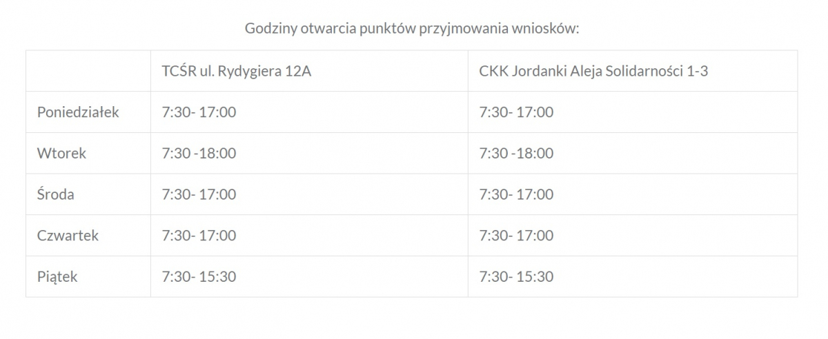 UM Toruń: 500+: Zasady osobistego składania wniosków