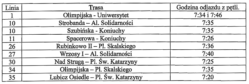 UM Toruń: Komunikacja miejska dla uczniów