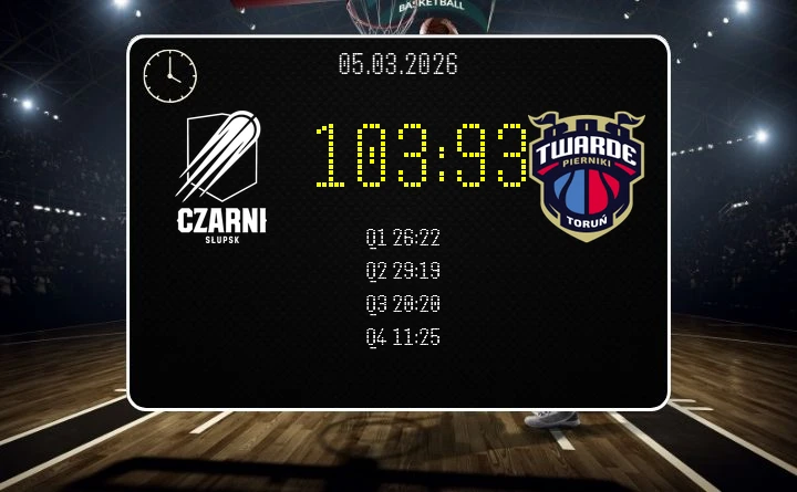 [KOSZYKÓWKA] Energa Czarni Słupsk – Arriva LOTTO Twarde Pierniki Toruń 103:93 w Orlen Basket Lidze – kolejka 21