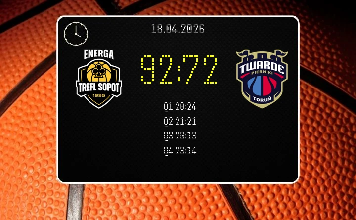 [KOSZYKÓWKA] Energa Trefl Sopot pewnie ograła Arrivę LOTTO Twarde Pierniki Toruń w Orlen Basket Lidze – 92:72