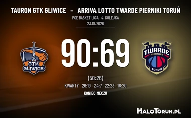 [KOSZYKÓWKA] PGE Basket Liga – Twarde Pierniki przegrały w Gliwicach 69:90