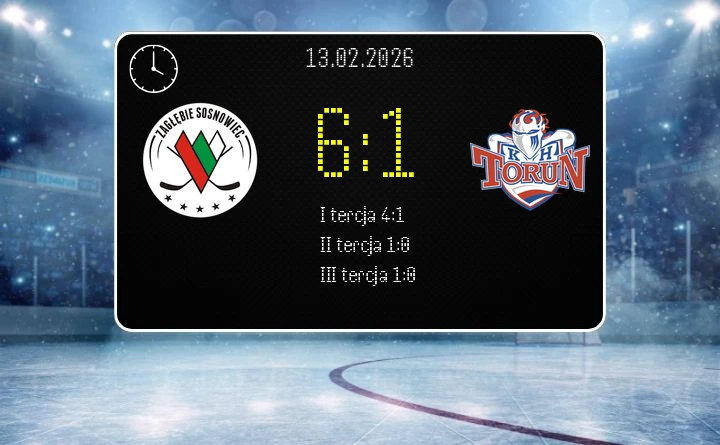 [HOKEJ] Tauron Hokej Liga – Zagłębie Sosnowiec 6:1 KH Energa Toruń i hat-trick Piipponena