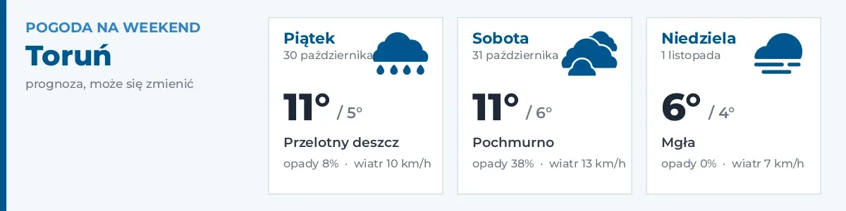 Pogoda na weekend – Toruń