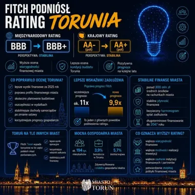 Fitch podnosi rating Torunia. Finanse miasta wyglądają pewniej