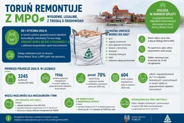 Remont bez własnego transportu. Toruń wydał tysiące worków BIG BAG